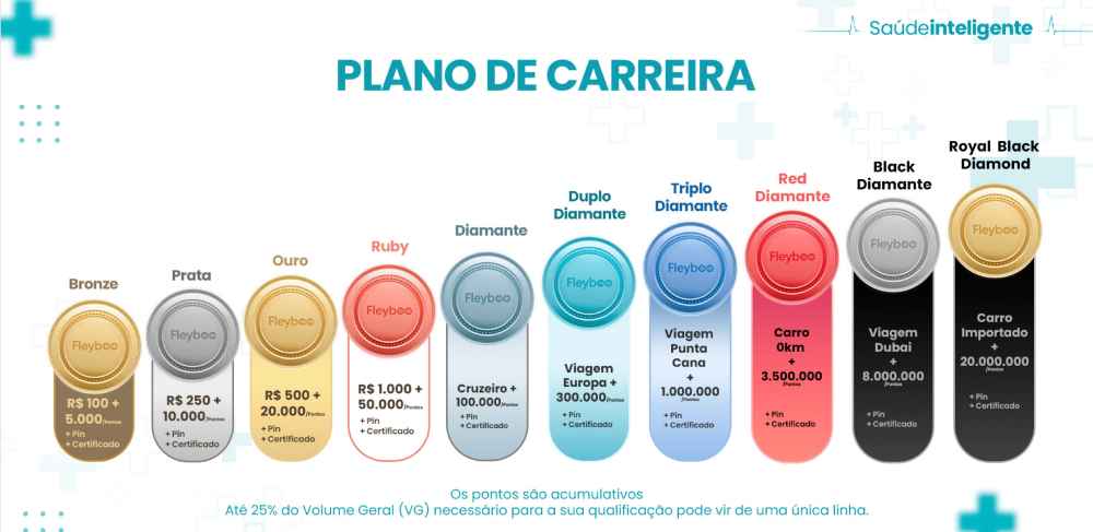 Roadmap de qualificações